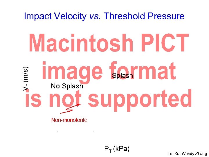 V 0 (m/s) Impact Velocity vs. Threshold Pressure Splash Non Monotonic Non-monotonic (in all