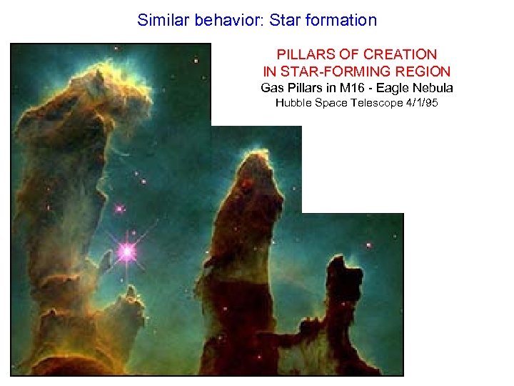 Similar behavior: Star formation PILLARS OF CREATION IN STAR-FORMING REGION Gas Pillars in M