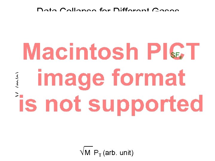 Data Collapse for Different Gases V 0 (m/s) SF 6 √M PT (arb. unit)