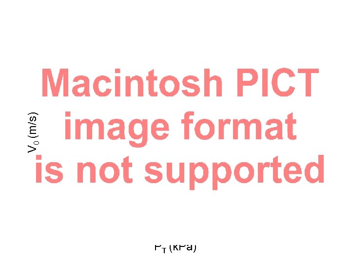V 0 (m/s) Different liquid viscosities PT (k. Pa) 