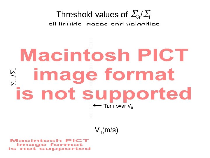 S G/ S L Threshold values of G/ L all liquids, gases and velocities