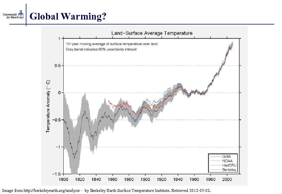 Global Warming? Image from http: //berkeleyearth. org/analysis - by Berkeley Earth Surface Temperature Institute.