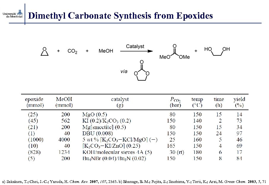 Dimethyl Carbonate Synthesis from Epoxides a) Sakakura, T. ; Choi, J. -C. ; Yasuda,