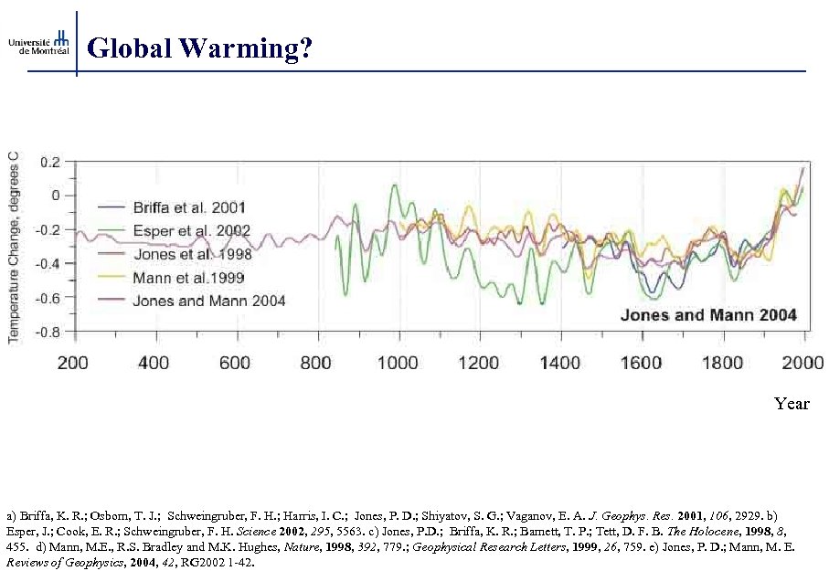 Global Warming? Year a) Briffa, K. R. ; Osborn, T. J. ; Schweingruber, F.