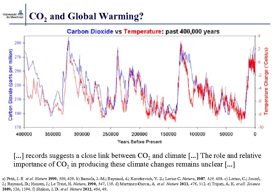 CO 2 and Global Warming? [. . . ] records suggests a close link