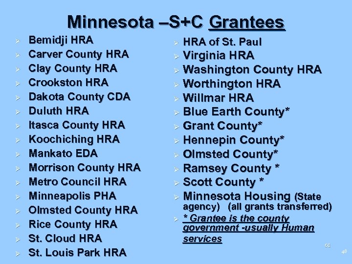 Minnesota –S+C Grantees Ø Ø Ø Ø Bemidji HRA Carver County HRA Clay County