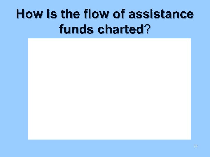 How is the flow of assistance funds charted? 72 