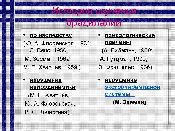 История изучения брадилалии • по наследству (Ю. А. Флоренская, 1934; Д. Вейс, 1950; М.