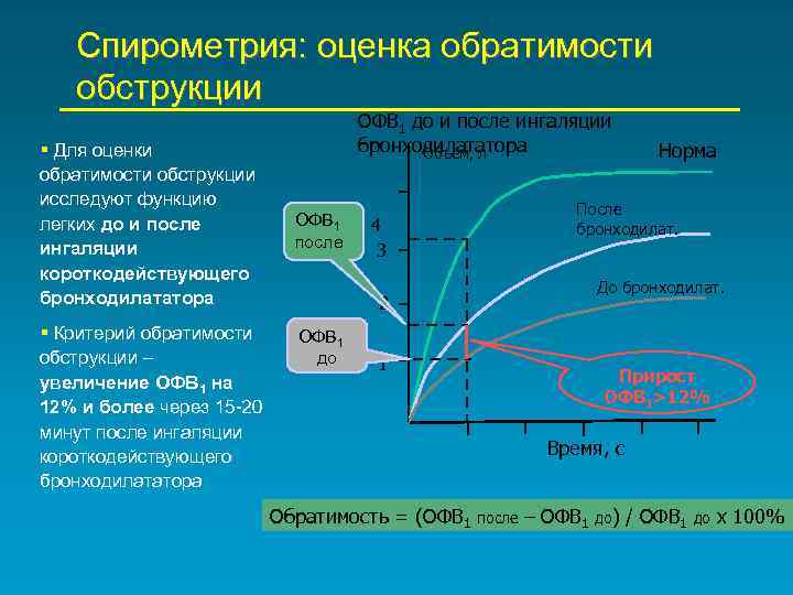 Презентация по спирометрии