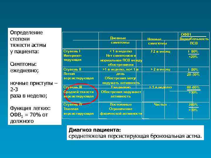 Определение степени тяжести здоровья