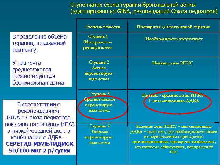 План реабилитационных мероприятий при бронхиальной астме