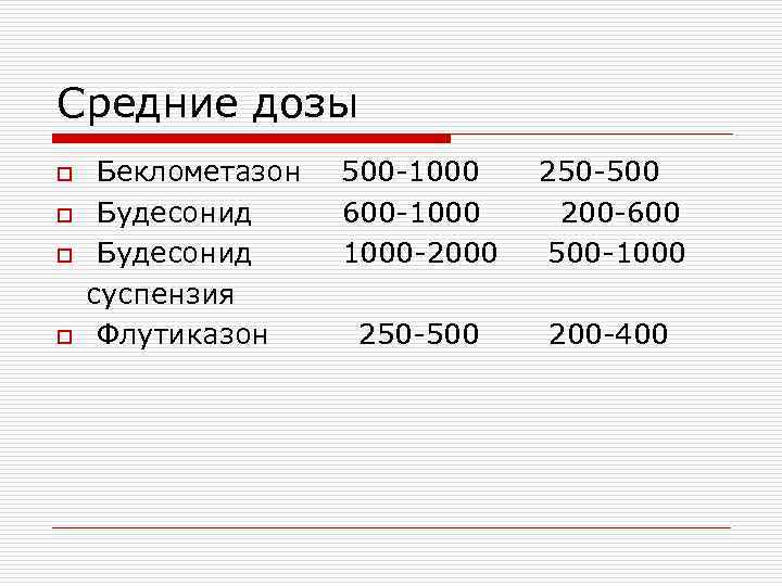 Средние дозы o o Беклометазон Будесонид суспензия Флутиказон 500 -1000 600 -1000 -2000 250
