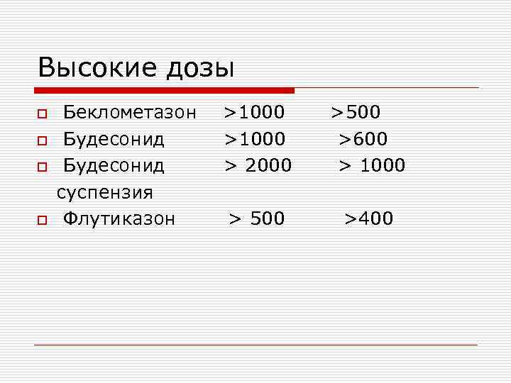 Высокие дозы o o Беклометазон Будесонид суспензия Флутиказон >1000 > 2000 >500 >600 >