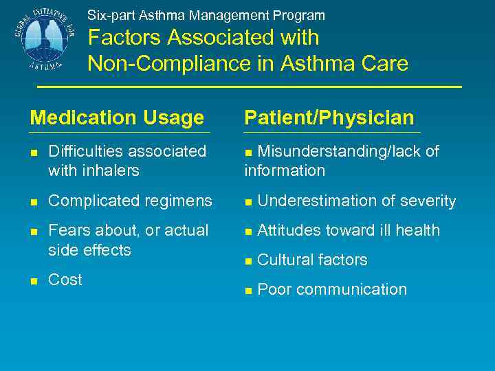 Six-part Asthma Management Program Factors Associated with Non-Compliance in Asthma Care Medication Usage Patient/Physician