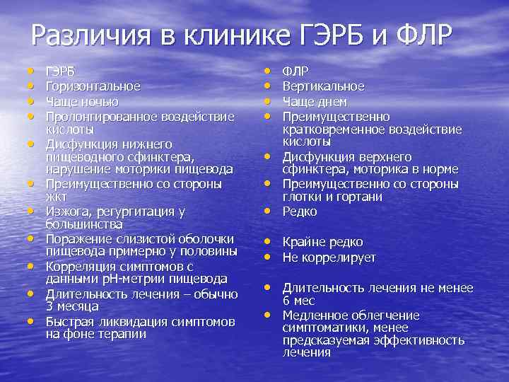 Различия в клинике ГЭРБ и ФЛР • • • ГЭРБ Горизонтальное Чаще ночью Пролонгированное