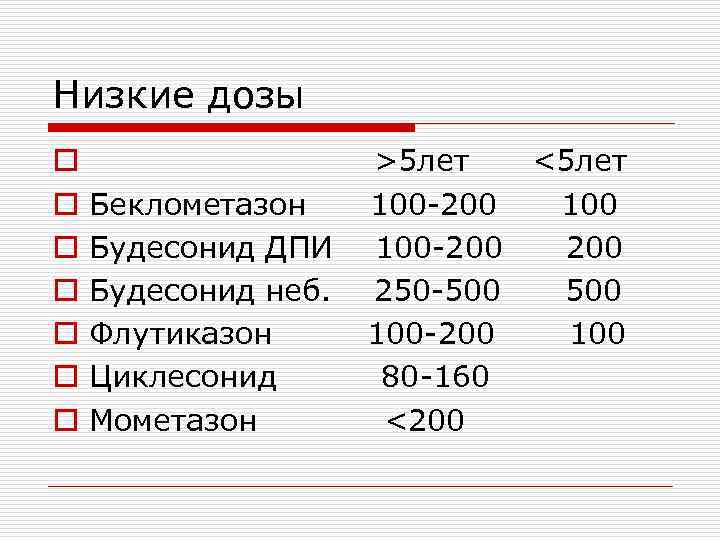 Низкие дозы o o o o Беклометазон Будесонид ДПИ Будесонид неб. Флутиказон Циклесонид Мометазон