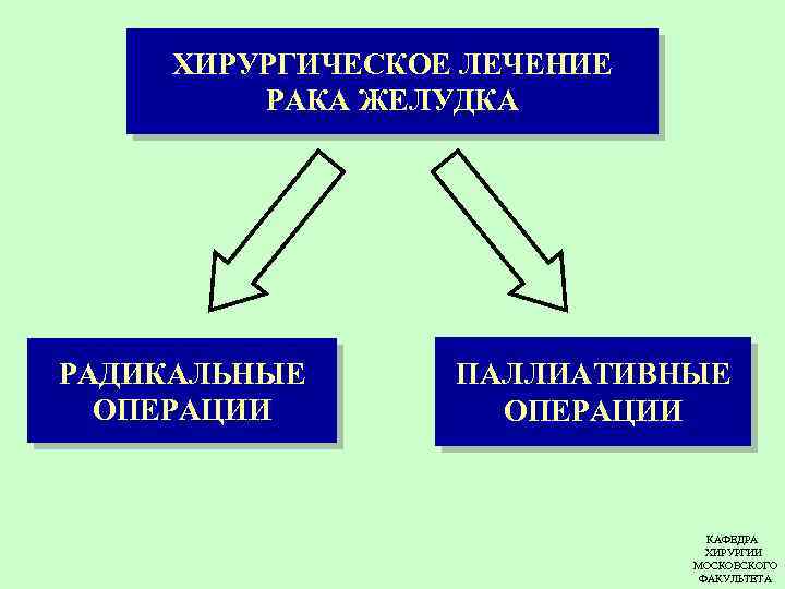 ХИРУРГИЧЕСКОЕ ЛЕЧЕНИЕ РАКА ЖЕЛУДКА РАДИКАЛЬНЫЕ ОПЕРАЦИИ ПАЛЛИАТИВНЫЕ ОПЕРАЦИИ КАФЕДРА ХИРУРГИИ МОСКОВСКОГО ФАКУЛЬТЕТА 