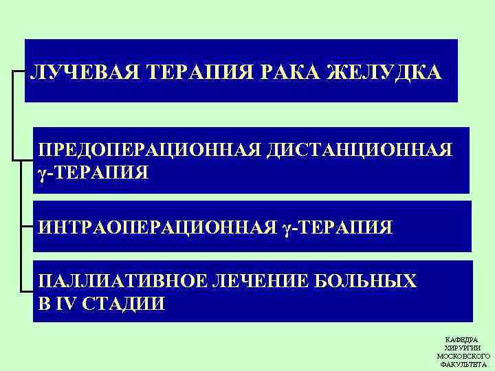 ЛУЧЕВАЯ ТЕРАПИЯ РАКА ЖЕЛУДКА ПРЕДОПЕРАЦИОННАЯ ДИСТАНЦИОННАЯ γ-ТЕРАПИЯ ИНТРАОПЕРАЦИОННАЯ γ-ТЕРАПИЯ ПАЛЛИАТИВНОЕ ЛЕЧЕНИЕ БОЛЬНЫХ В IV