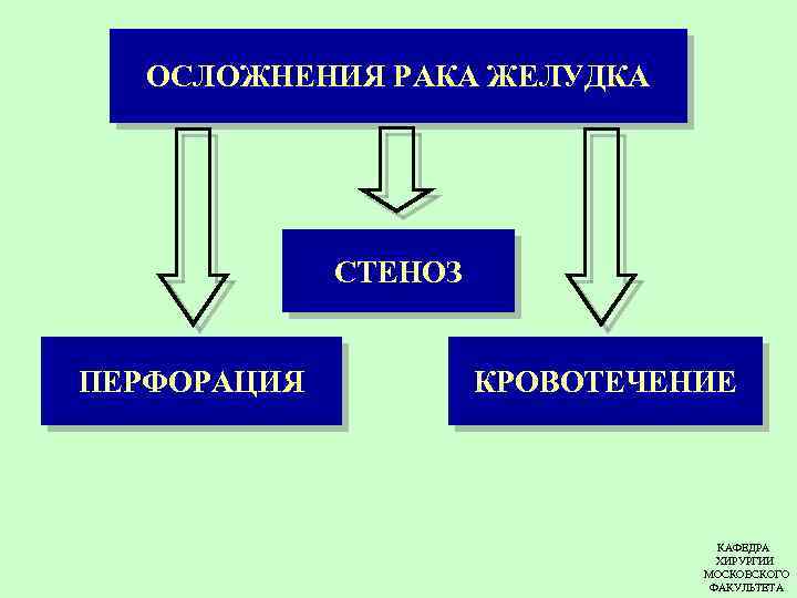 Осложнения рака