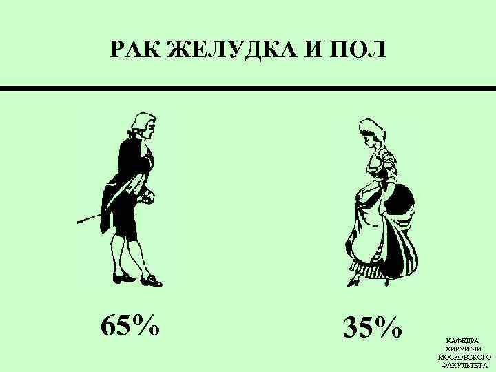 РАК ЖЕЛУДКА И ПОЛ 65% 35% КАФЕДРА ХИРУРГИИ МОСКОВСКОГО ФАКУЛЬТЕТА 