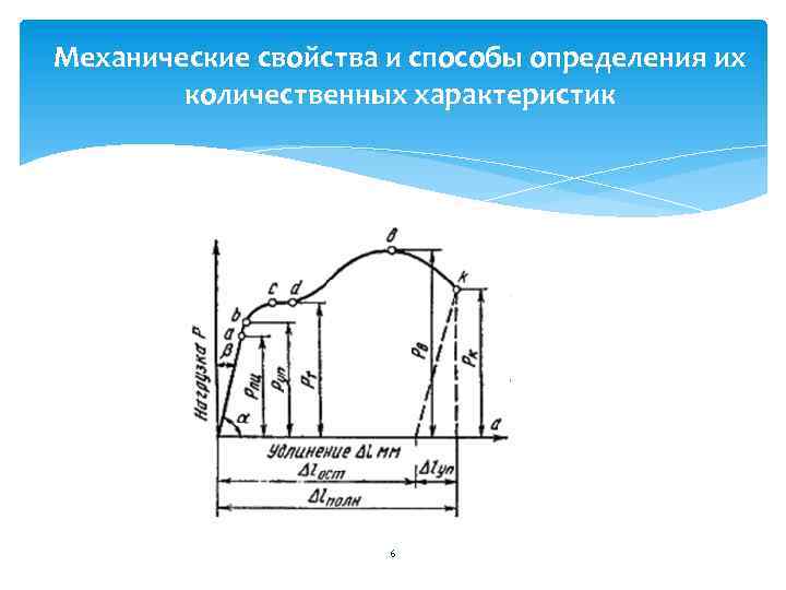 Механические свойства это. Механические свойства материалов и способы их определения. Количественные характеристики механических свойств. 4. Механические свойства материалов. Механические характеристики материалов картинка.