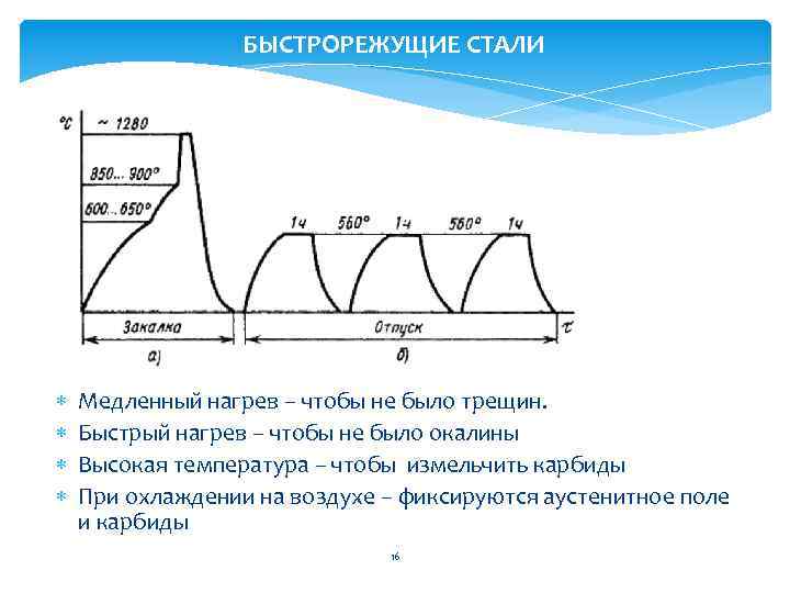 БЫСТРОРЕЖУЩИЕ СТАЛИ Медленный нагрев – чтобы не было трещин. Быстрый нагрев – чтобы не