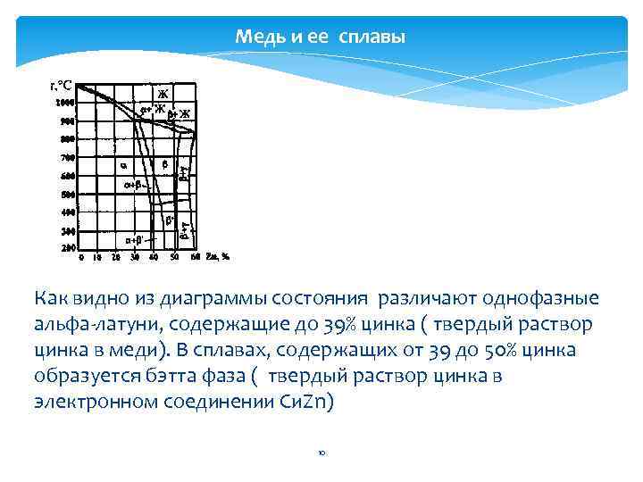 Медь и ее сплавы Как видно из диаграммы состояния различают однофазные альфа-латуни, содержащие до