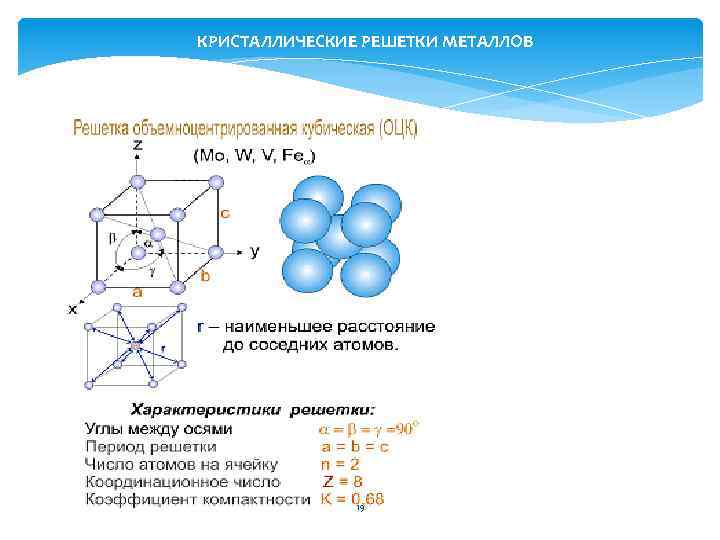 КРИСТАЛЛИЧЕСКИЕ РЕШЕТКИ МЕТАЛЛОВ 19 