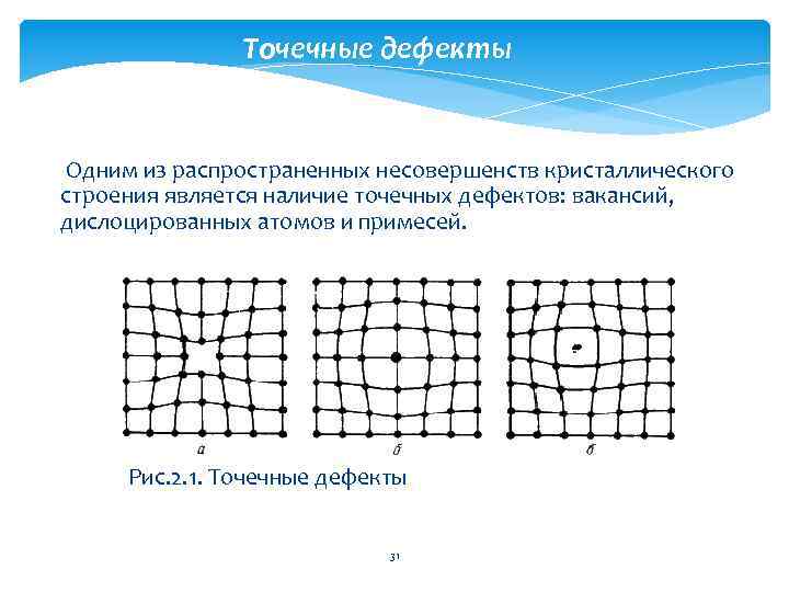 Точечные дефекты Одним из распространенных несовершенств кристаллического строения является наличие точечных дефектов: вакансий, дислоцированных