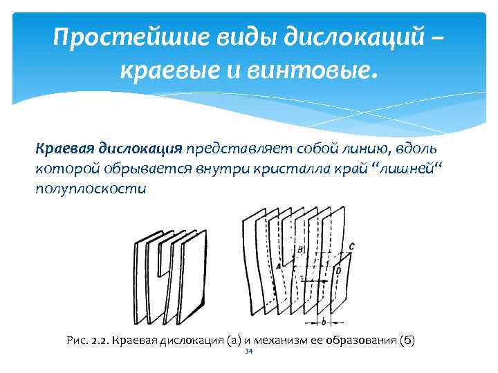 Дислокация материаловедение