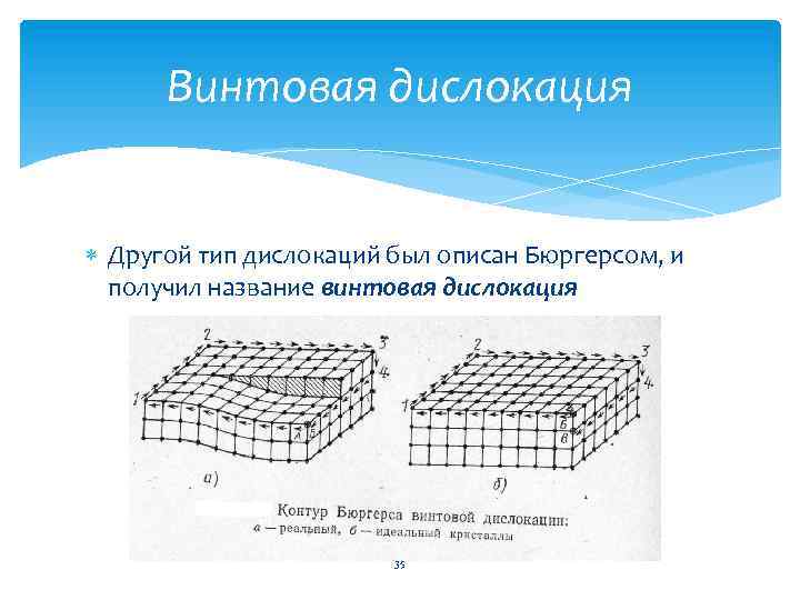 Винтовая дислокация Другой тип дислокаций был описан Бюргерсом, и получил название винтовая дислокация 35