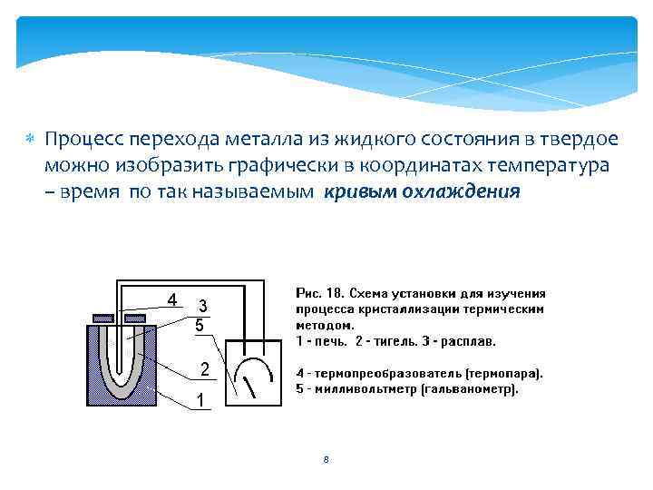 Переход из жидкого состояния в твердое