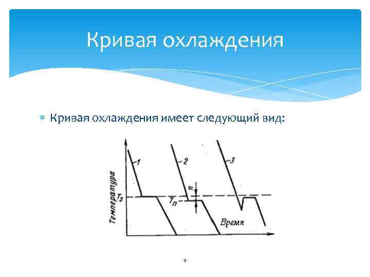 Кривая охлаждения имеет следующий вид: 9 