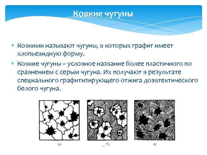 Какая форма графита. Форма графита в ковком чугуне. Структура графита в чугунах лекция. Хлопьевидный графит в ковком чугуне. Ковкий чугун структура.