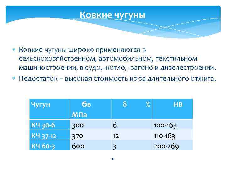 Ковкие чугуны широко применяются в сельскохозяйственном, автомобильном, текстильном машиностроении, в судо, -котло, - вагоно