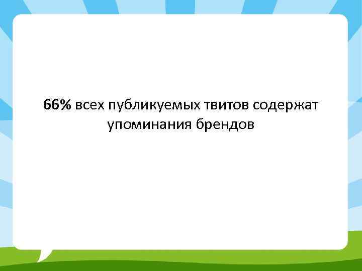 66% всех публикуемых твитов содержат упоминания брендов 
