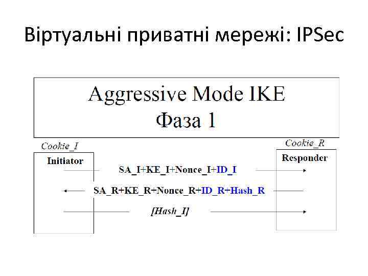 Віртуальні приватні мережі: IPSec 