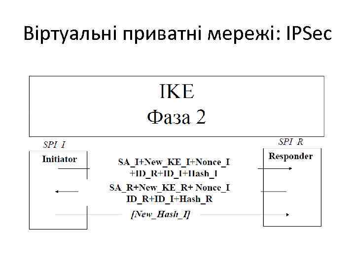 Віртуальні приватні мережі: IPSec 