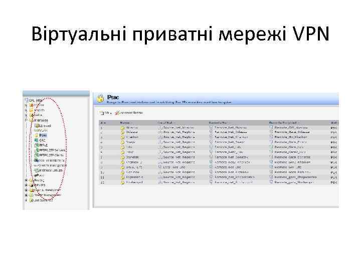 Віртуальні приватні мережі VPN 