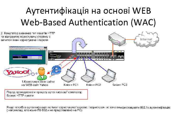 Аутентифікація на основі WEB Web-Based Authentication (WAC) 