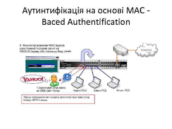 Аутинтифікація на основі МАС - Baced Authentification 