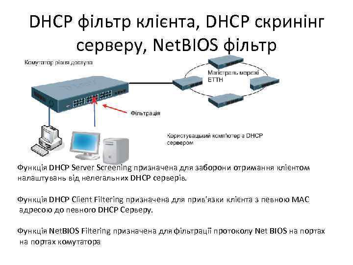 DHCP фільтр клієнта, DHCP скринінг серверу, Net. BIOS фільтр Функція DHCP Server Screening призначена