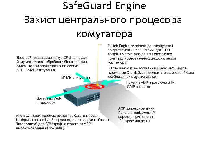 Safe. Guard Engine Захист центрального процесора комутатора 