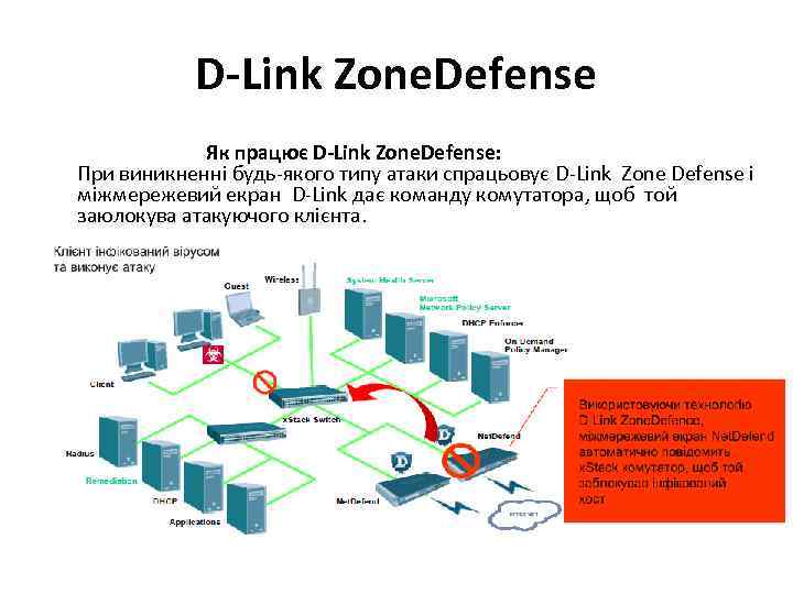 D-Link Zone. Defense Як працює D-Link Zone. Defense: При виникненні будь-якого типу атаки спрацьовує