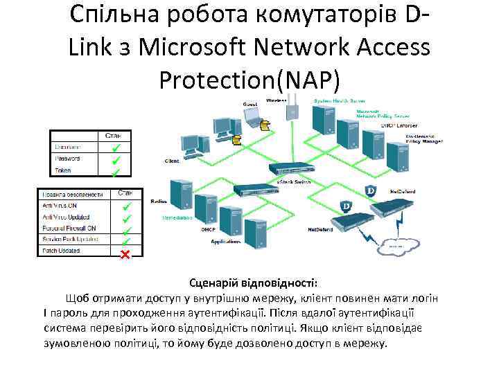 Спільна робота комутаторів DLink з Microsoft Network Access Protection(NAP) Сценарій відповідності: Щоб отримати доступ