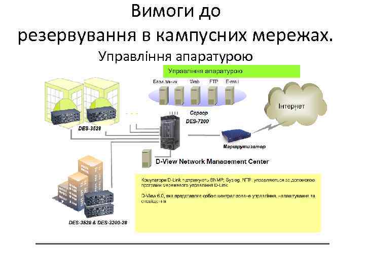 Вимоги до резервування в кампусних мережах. Управління апаратурою 
