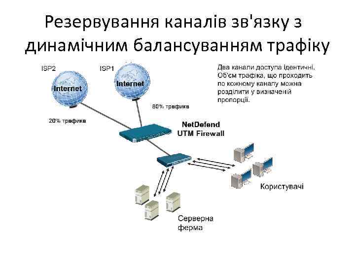 Резервування каналів зв'язку з динамічним балансуванням трафіку 