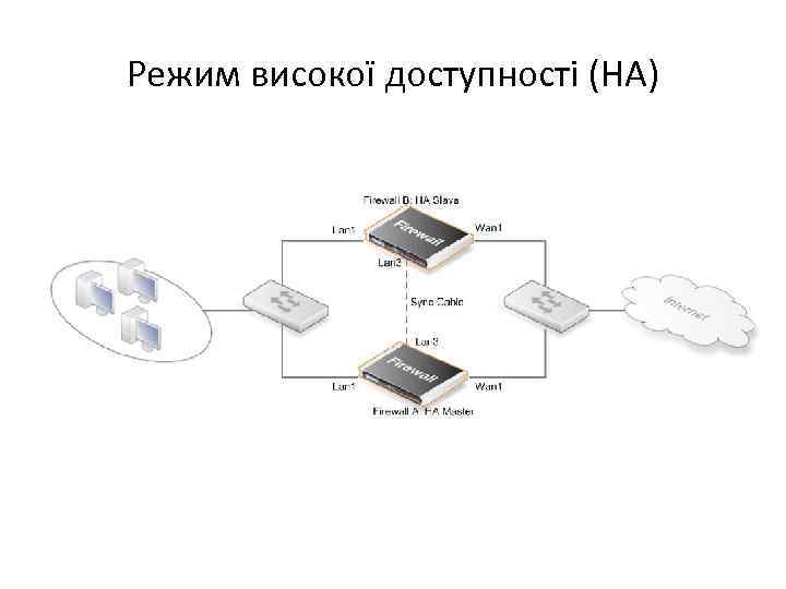 Режим високої доступності (HA) 