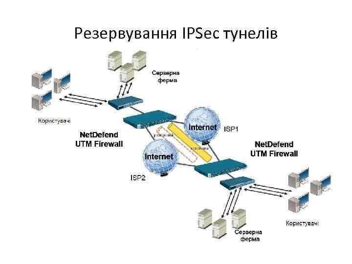 Резервування IPSec тунелів 