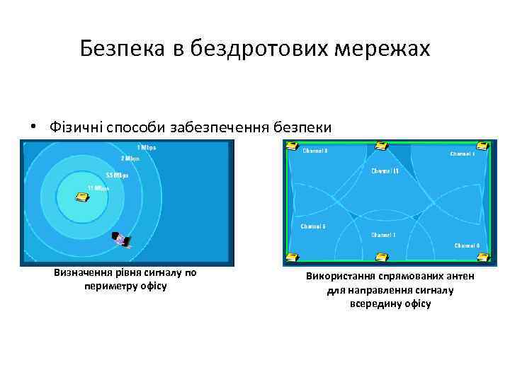 Безпека в бездротових мережах • Фізичні способи забезпечення безпеки Визначення рівня сигналу по периметру